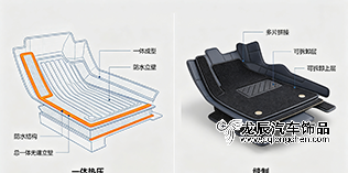 汽车脚垫热压工艺和缝制工艺有什么区别——看懂开版和包边就知道钱花在哪