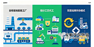 主机厂脚垫配套供应商怎么选——产能品控比名气实在
